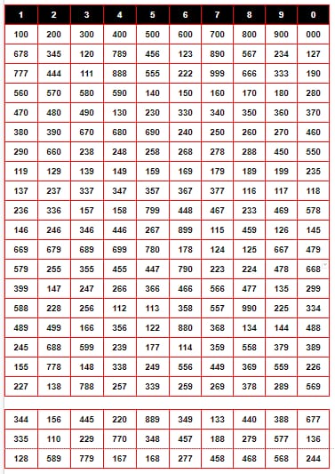 Fastresultgopalbabu Patti Chart